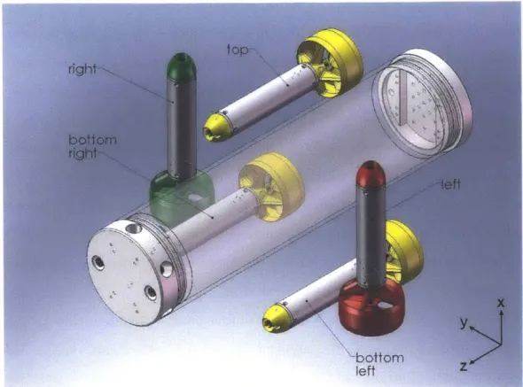 Figure  4-2:  AMOUR's  standard  configuration  with  5 thrusters.  The  thrusters  can be  arbitrarily  mounted  along  the  body