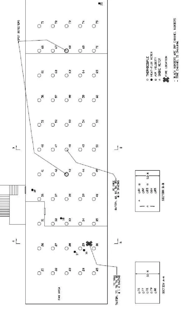 Figure 3.  Schematic of instrumentation in the test tunnel. 