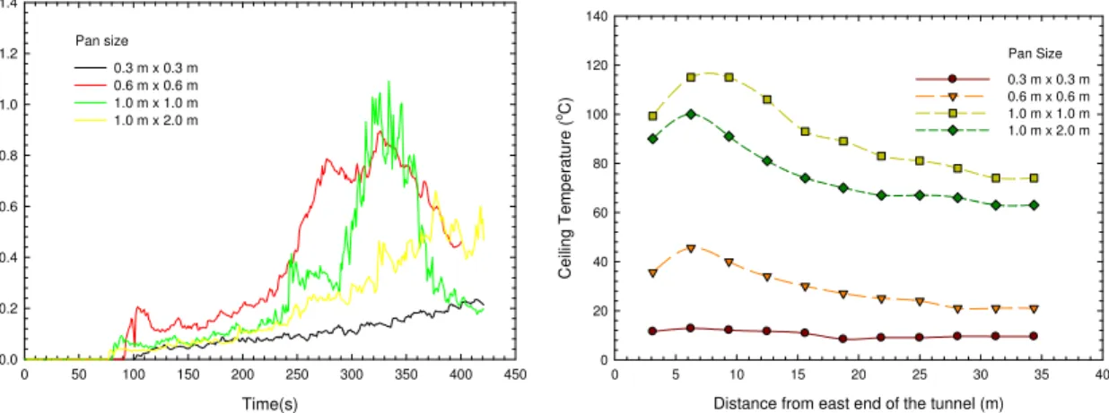 Figure 6.  Smoke optical densities measured 