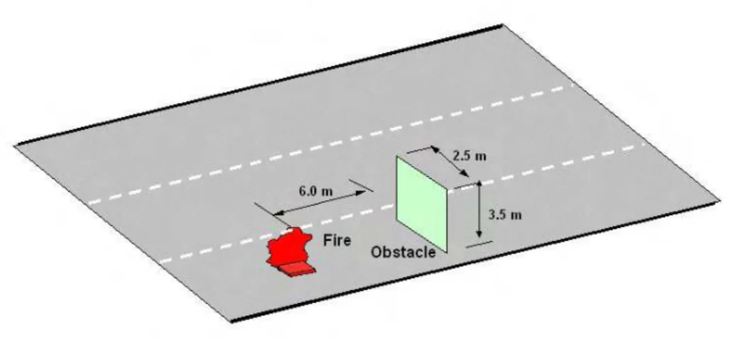 Figure 9.  Schematic of the setup of a pool fire located behind a large simulated vehicle