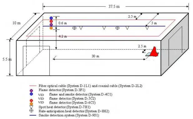 Figure 2.  Schematic of detector/detection system setup in the test tunnel. 