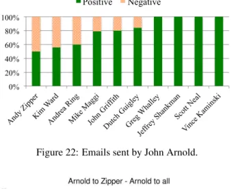 Figure 21: Emails by men to men - emails by women to women: relative-salience word cloud of fear.