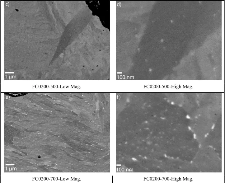 Fig. 10 FC0200 specimens observed by SEM after a) quenching and ageing treatment: b) at 300 ° C; c)  and d) at 500 ° C; e) and f) at  700 ° C 