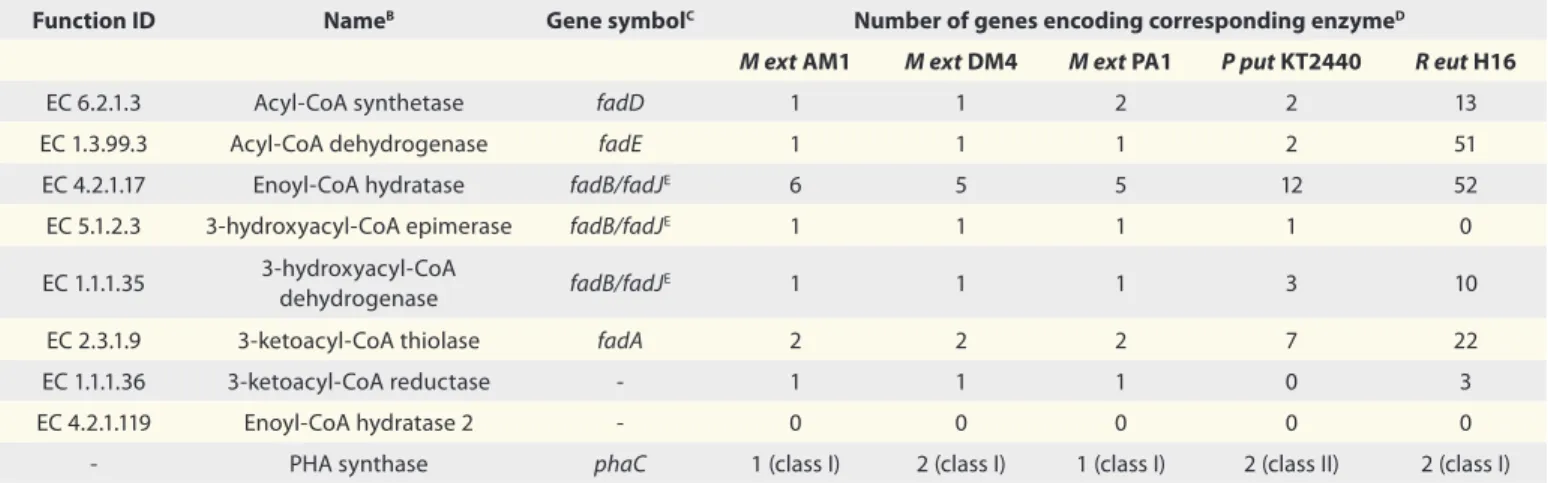 Table 1 shows that the three sequenced M. 