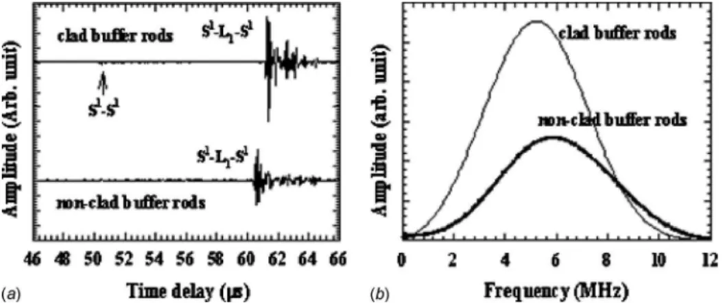 Fig. 4 Experimental results obtained for the configuration shown in Fig. 3. „a… Time domain signals