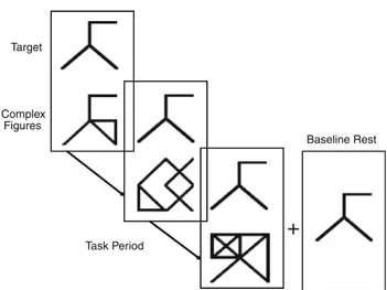 Fig. 1 Example of the hidden figures task (complex figure and target) and baseline rest presented during the fMRI study