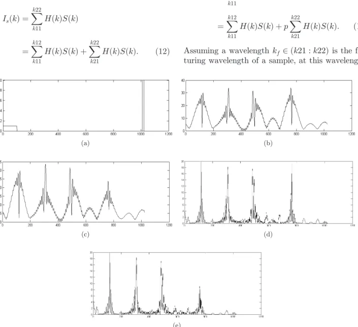 Fig. 9. Reconstructed results with wavelength probing OCT described in Test 1. (a) Source