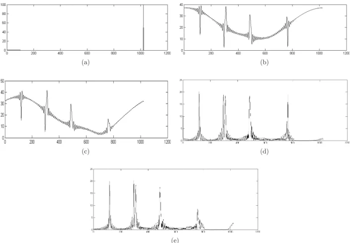 Fig. 10. Reconstructed results with wavelength probing OCT described in Test 2. (a) Source