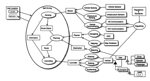 Figure 6 System Architecture Diagram