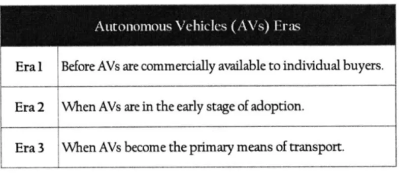 Table 6  AutonOmous  V'ehiclcs Eras