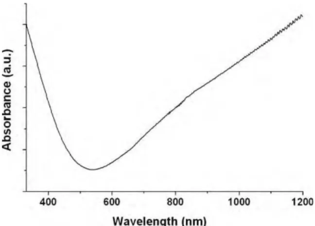 Fig. 3. (a) Cyclic voltammogram of a PEDOT nanofiber mat in EMIBF 4 . m PEDOT = 2.0 mg, scan rate v = 5 mV s −1 