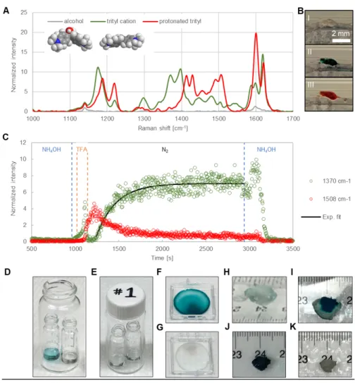 Figure 3. Spectroscopic, colorimetric, and volumetric changes induced on the responsive  copolymers by chemical stimuli