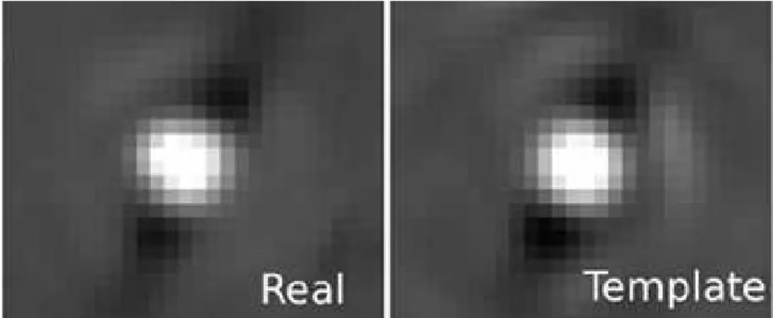 Fig. 5. Real LOCI off-axis source image (HR 8799b, left) and its template (right). Data from KECKII with NIRC2.