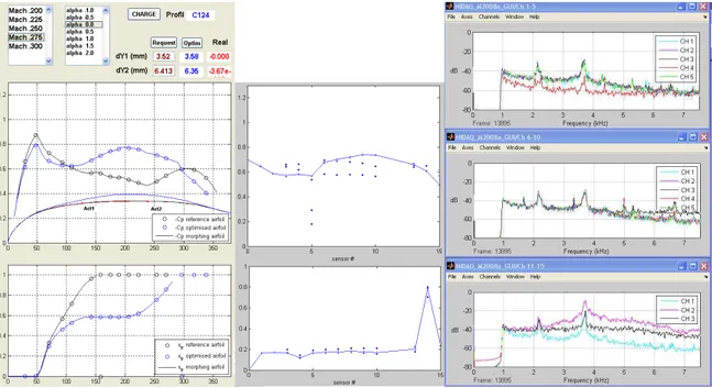 Fig. 17 Instant plots of the Cp’s, RMS’s and spectre for airfoil case C124 morphed 