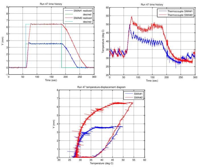 Fig. 15 Wind tunnel results for airfoil case C124: Mach = 0.275, alpha = 0 degree 