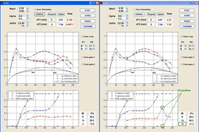 Fig. 12 GUI for un-morphed and morphed wing, for  α =0°, M=0.3. 