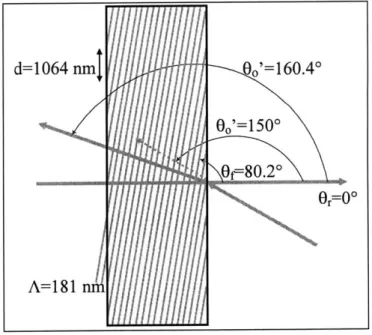 Figure  2.2  shows the  fringe  structure  of a reflection,  or Denisyuk, hologram.  In this case, the object beam travels in a direction  roughly opposite  to the reference  beam