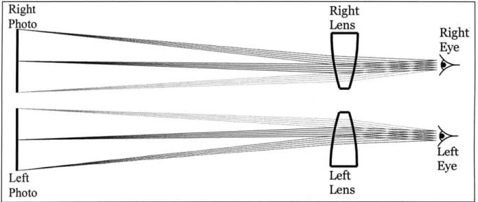Figure 3.3:  Keystone  stereoscope