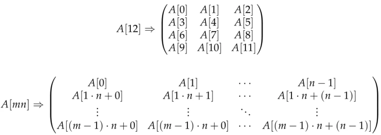 Figure 2.3: Examples of matrices in row-major order.