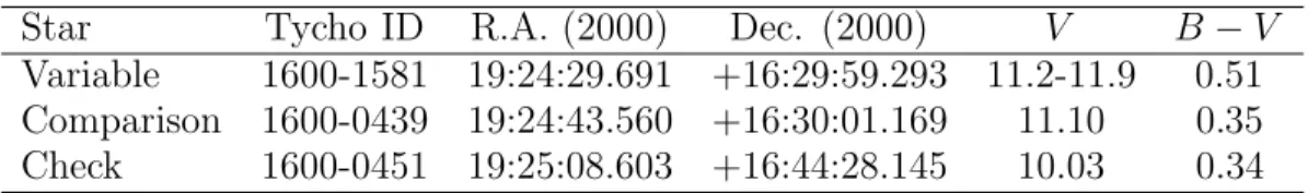 Table 2. Details of the variable, comparison and check stars.