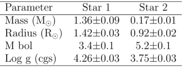 Figure 4. Binary Maker 3 representation of the system – at phases 0.75 and 0.97.