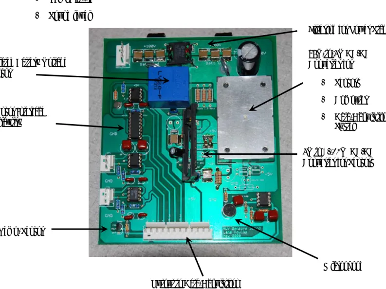 Figure 1: NILM Sensor and Power Board. 