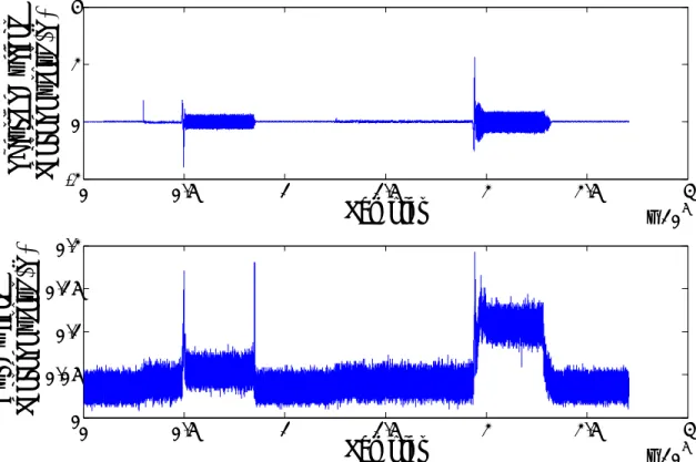 Figure 5 shows some results.  The top trace is the output voltage from the hall effect sensor that  monitors one of the thruster currents