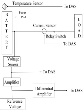 Figure 9: The block diagram of the current measurement system.  Note that four signals are interfaced to the Data- Data-Acquisition System (DAS)