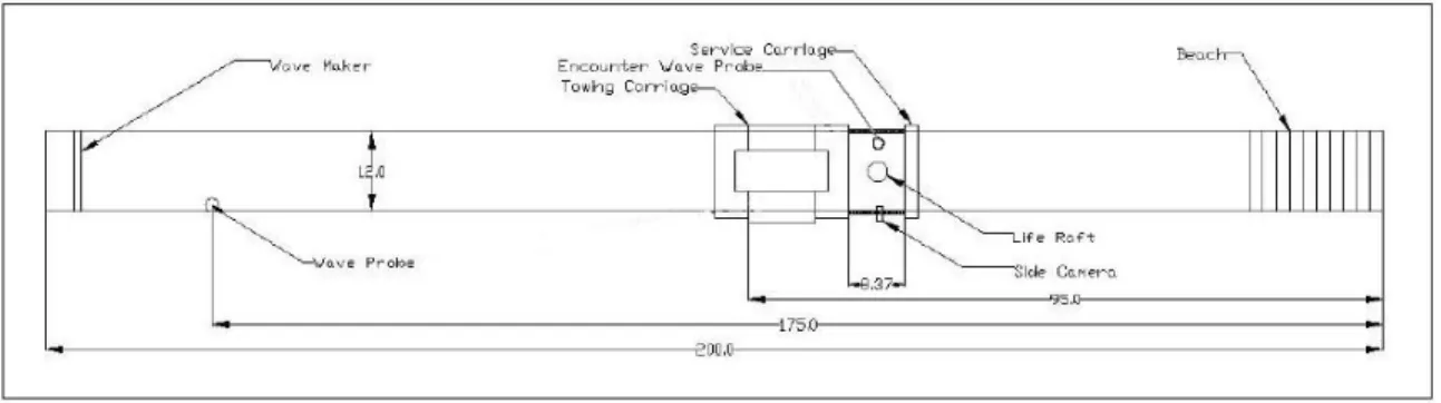 Figure 2.0: Diagram of CWTT located at NRC-IOT. 