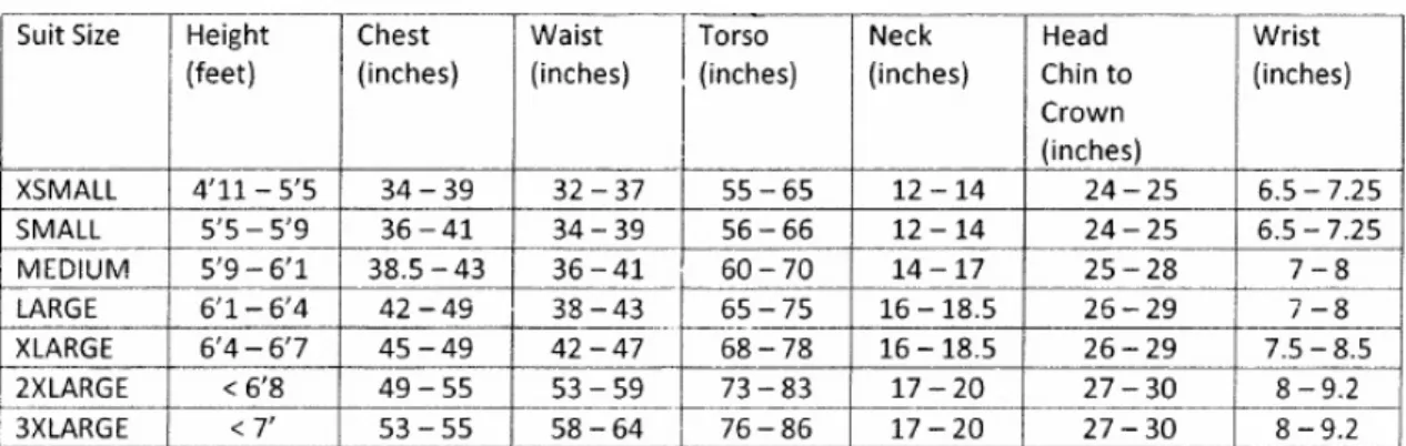 Table 3.0: Suit sizing chart 