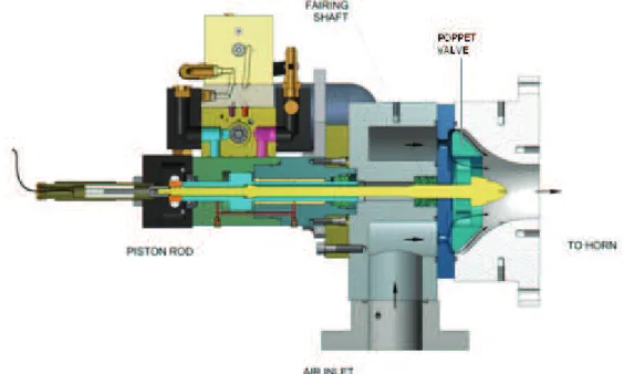 Figure 3:  Team Air Modulator 