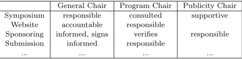 Table 1. Responsibility Assignment Matrix