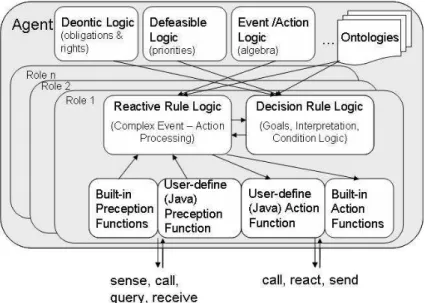 Fig. 3. Rule Responder Agent