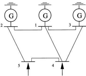 Figure  4-1:  5 Bus  Network
