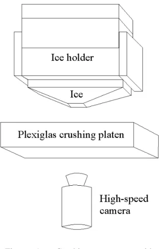 Figure  2  shows  an  image  acquired  during  an  earlier  crushing  test  using  a  single-crystal  ice  specimen  (Gagnon,  2008)