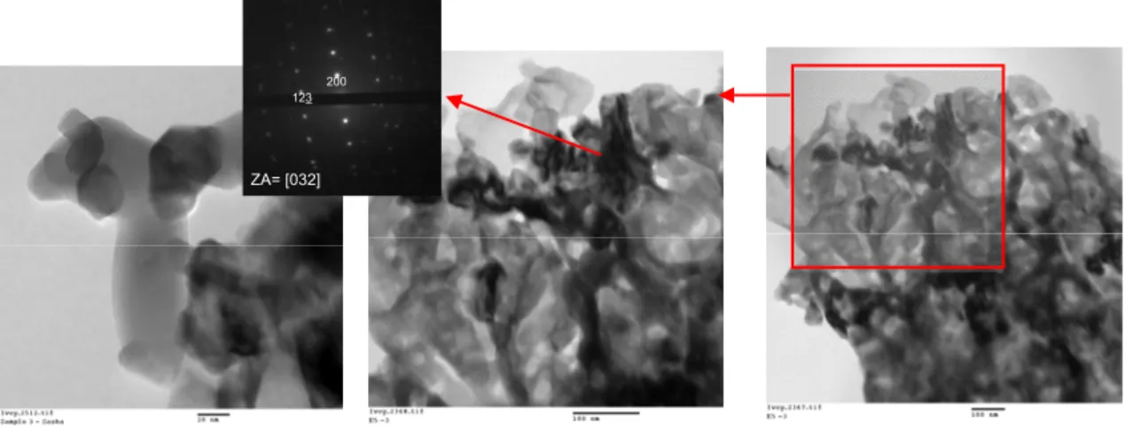 Figure 2. TEM bright field (BF) images and electron diffraction pattern for the  La 0.4 Ca 0.4 MnO 3  sample