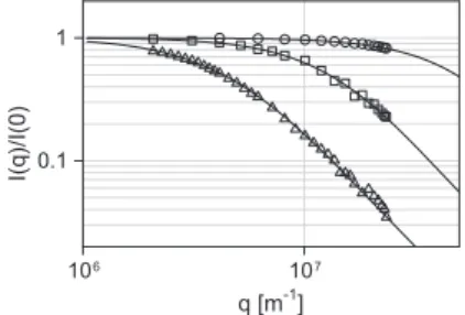 Figure 1 shows the normalized multi-angle scattering intensities for three soot samples, namely in-ﬂame soot in the premixed ﬂame at a height of 14 mm and in the diﬀusion ﬂame at a height of 42 mm, and cooled soot from the inverted ﬂame