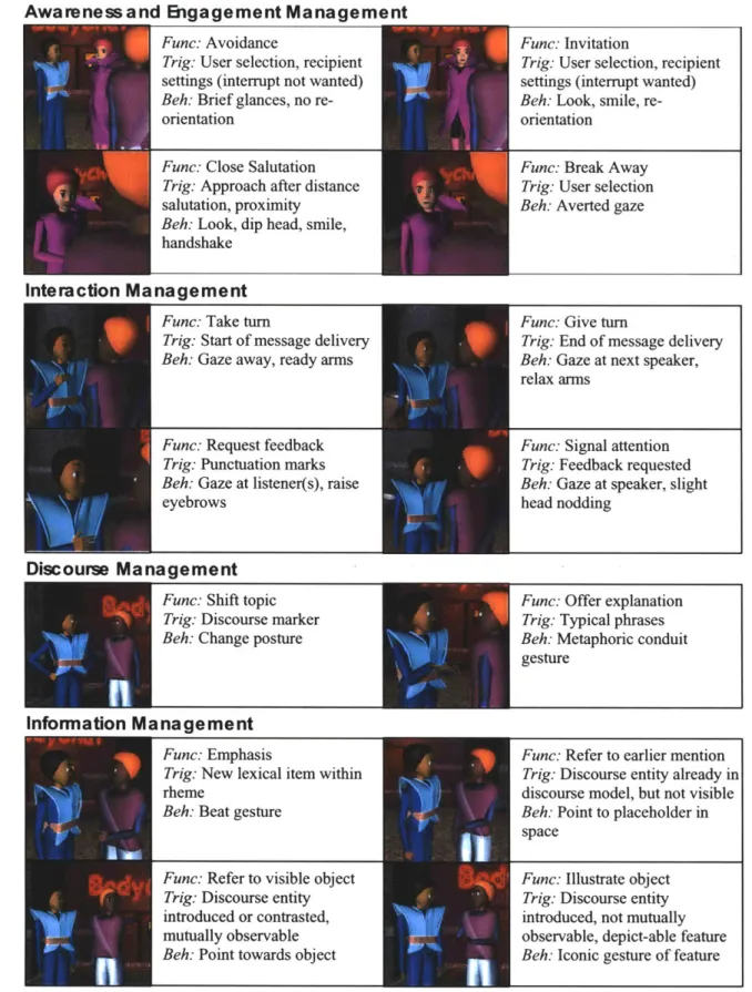 Table  1:  Examples  of  important  communicative  functions,  how depicted  in  behavior