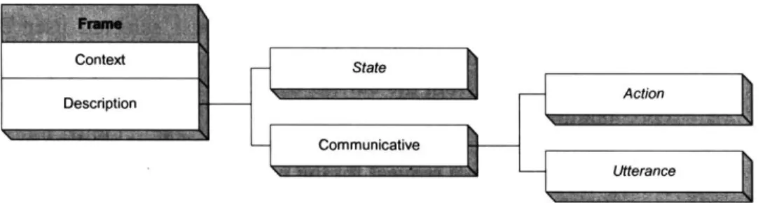 Figure 6:  Frame types