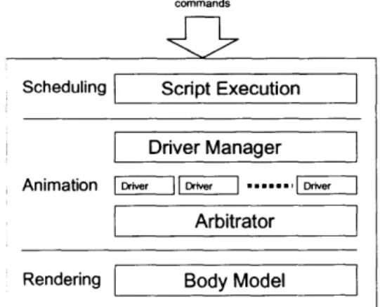Figure  10: The  Pantomime  Humanoid  modular construction