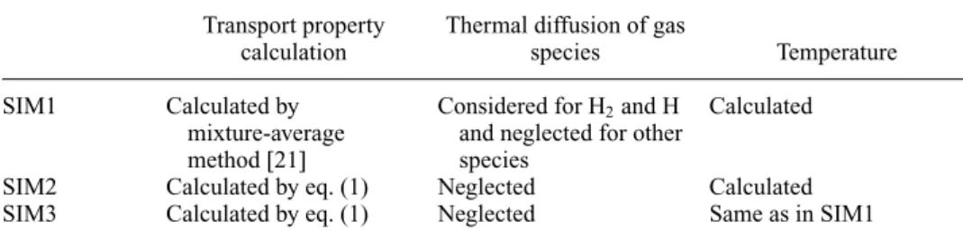 Table 1. Conditions of the three sets of simulations.