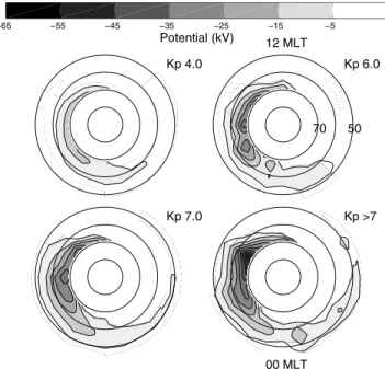 Figure 8. Occurrence probability for SAPS in the Millstone Hill database has been determined for the 10,000 radar scans examined in this study