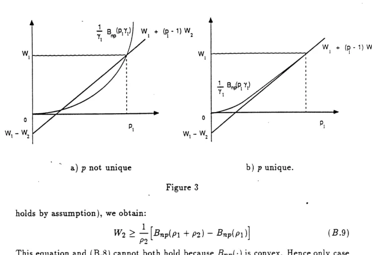 Figure  3 holds  by  assumption),  we  obtain: