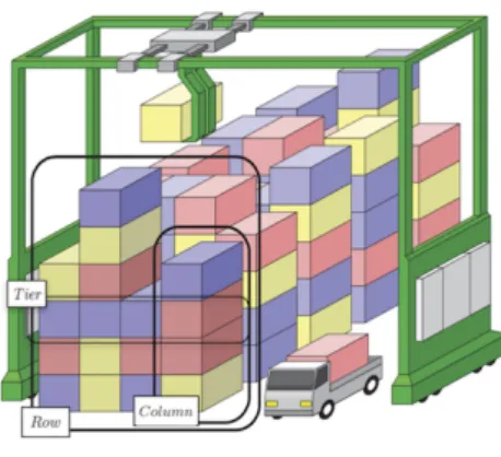 Figure 1: Bays of containers in storage area