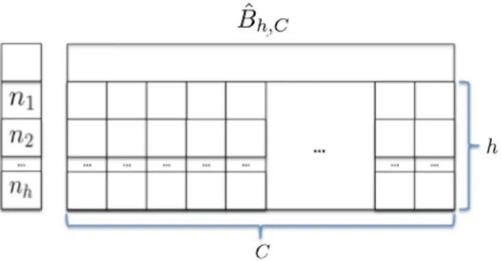 Figure 3: Bay decomposition of B h,C + 1 (The right part has C columns)