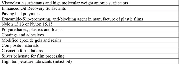 Table 5. Industrial applications of oils enriched in very long chain polyunsaturated fatty acids  and their derivatives