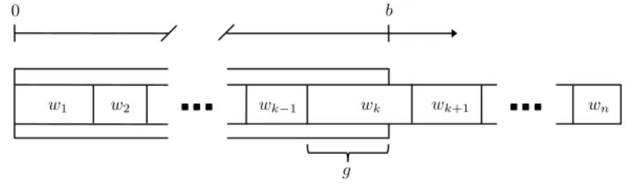 Figure 1: Sequence given by Blind-Greedy on the non-negative real line, where G = g, B = b, and W S = w s 