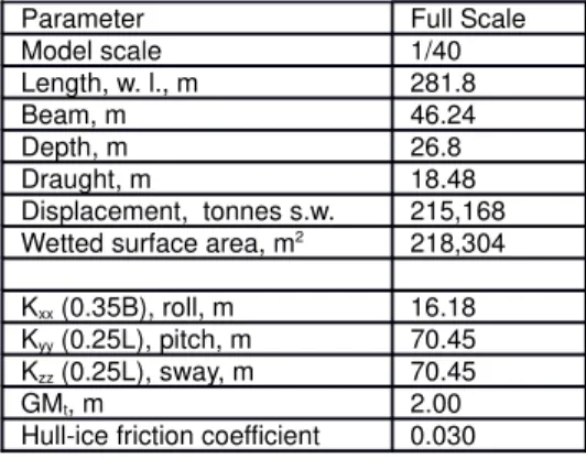 Figure :  Simplified FPSO Hull Shape.
