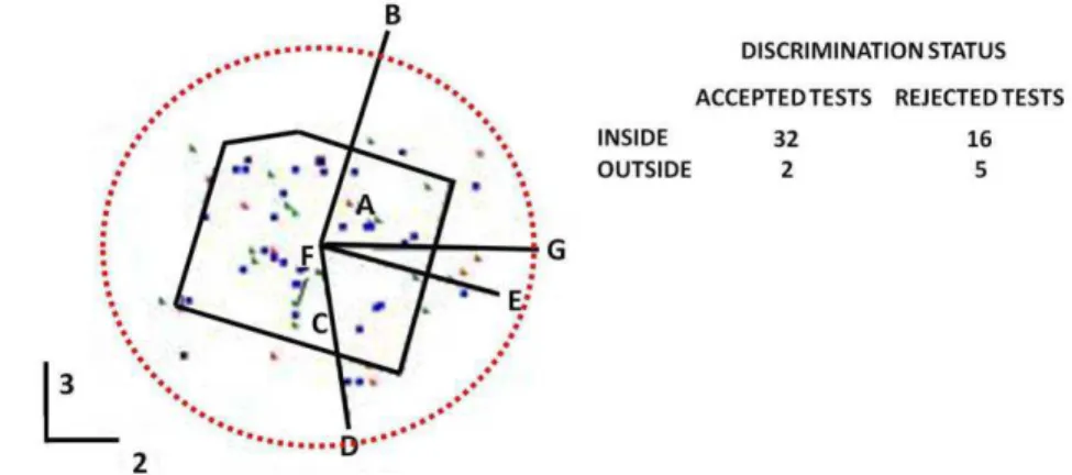Figure 5. Scanned section tensile sample for  average width value (μm) of α -Al globules