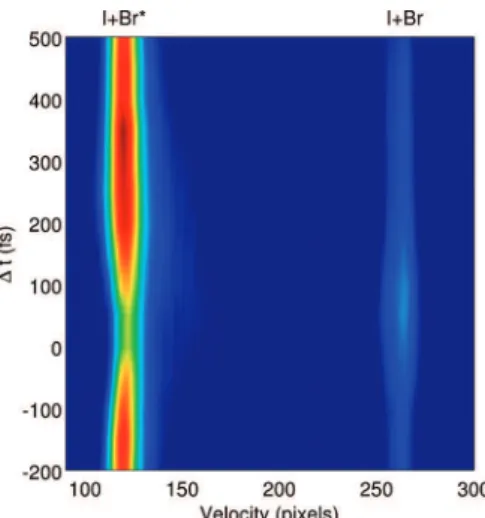 Figure 11. Fractional change in the Br*/Br branching ratio relative to the case when no DSC field is applied